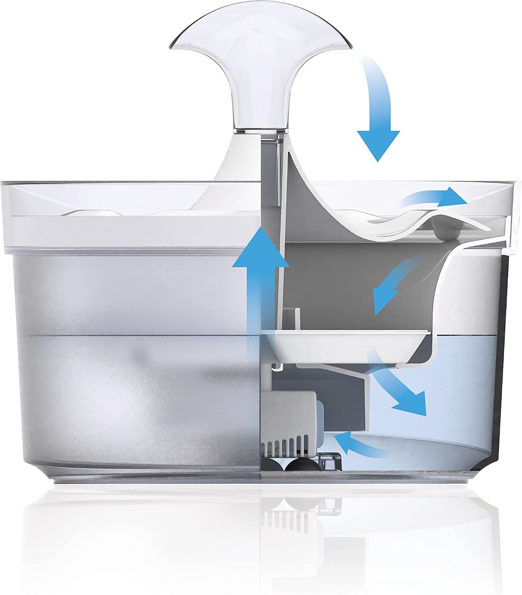 Fresh & Clear Dog Drinking Fountain with Waterfall Spout