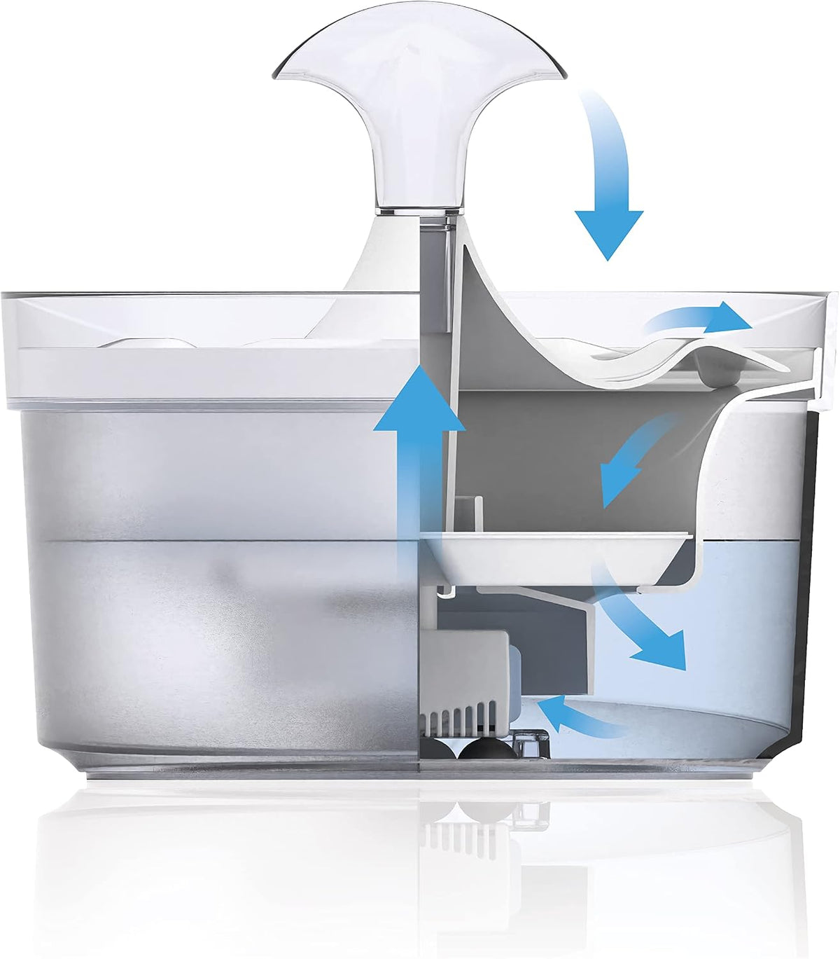Fresh & Clear Dog Drinking Fountain with Waterfall Spout