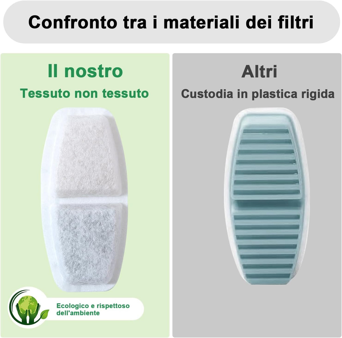 Filtri per Fontanella per Gatti 16 Pezzi – Compatibili Con Fontana per Gatti Da 3,2 L, 2,6 L, 2,5 L E 2,2 L, Tripla Filtrazione, Schiuma Con Carbone Attivo Premium, Filtro Universale