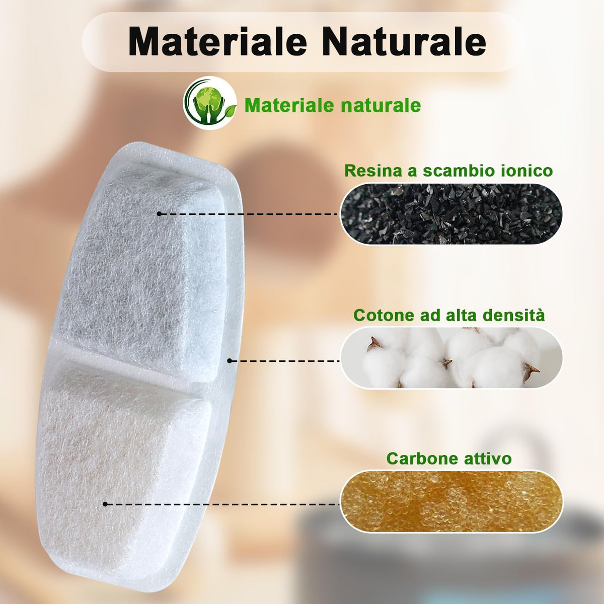 Filtri per Fontanella per Gatti 16 Pezzi – Compatibili Con Fontana per Gatti Da 3,2 L, 2,6 L, 2,5 L E 2,2 L, Tripla Filtrazione, Schiuma Con Carbone Attivo Premium, Filtro Universale